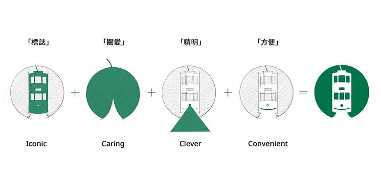 香港电车新标志